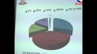 भूकम्पमा ८७६८ जनाको मृत्यु तथा २६० बेपत्ता र २२४५१ जना घाइते