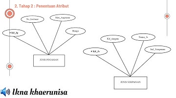 Final Project Aplikasi Basis Data Kelompok 3 "Koperasi Simpan Pinjam"