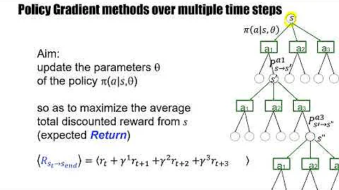 RL4.5 - Policity gradient over Multiple time steps