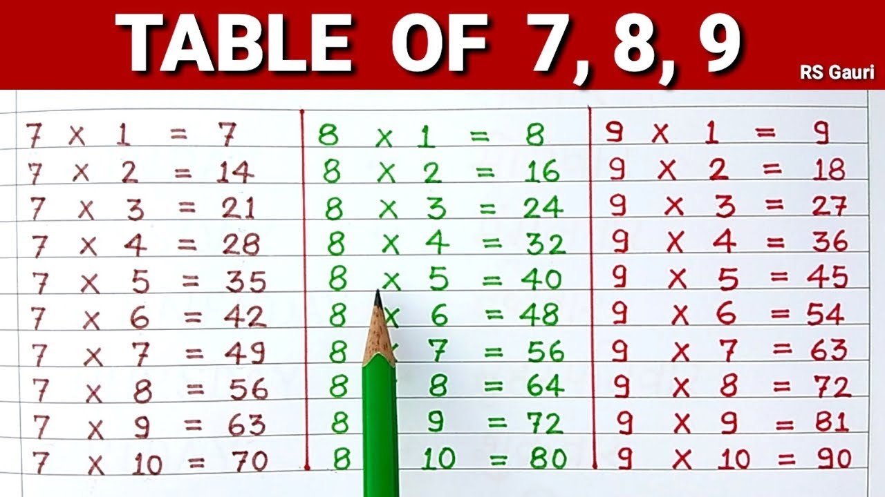Learn Table Of 7 8 9 Table Of 7 Table Of 8 Table Of 9 Maths learn-table-of-7-8-9-table-of-7-table-of-8-table-of-9-maths