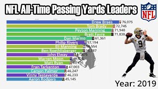 NFL All-Time Career Passing Yards Leaders (1932-2022) - Updated