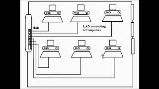 Local Area Network,  Wide Area Network and  Metropolitan Area Network | Basic Concepts