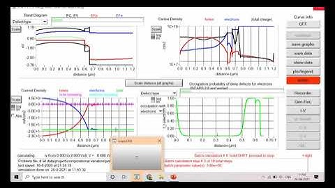 Session 27: Conduction band offset (CBO) optimisation for efficiency enhancement in solar cell SCAPS