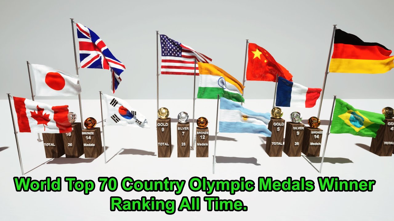 Top  Country Olympic Medals Winner Ranking 2021. Most Own Olympic Medals Country. 