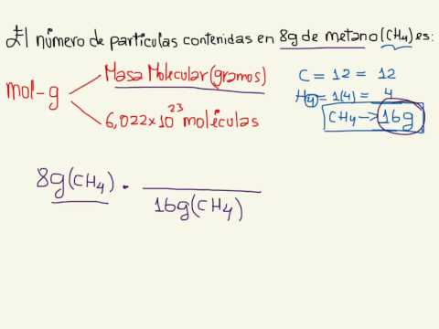 Video: ¿Cómo se calcula el número de partículas?