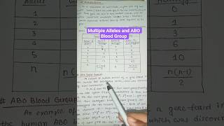 multiple alleles #genetics #cbse12thbiology #biology #shortsfeed #shorts #ytshorts