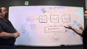 What is Identity Workflow? - Intro to Identity Series