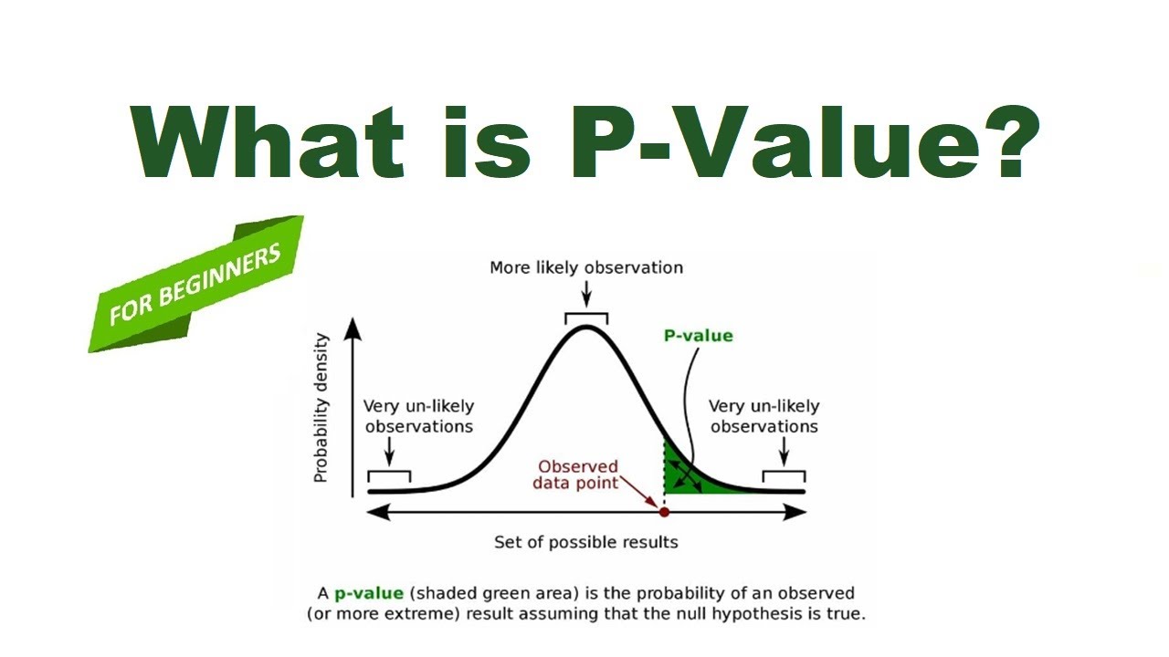 Value definition. P value. Value range картинки. Value range перевод. PVALUE and Levene.