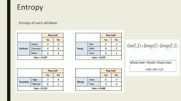 Machine Learning - Decision Trees with Python .PB14