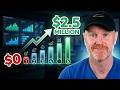 From Zero to 2.5M: The 5 Stats That Matter
