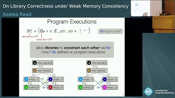On Library Correctness under Weak Memory Consistency