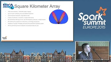 Distributed data processing using Spark in Radio Astronomy