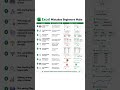 Beginner Excel Errors You Must Stop Making Today#Excel #MicrosoftExcel #ExcelTips #ExcelBeginner