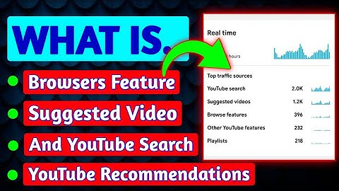 What is YouTube Browse Features, Suggested Videos, YouTube Search Complete Detail 2022