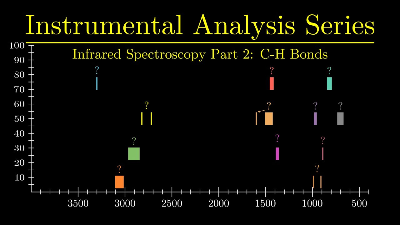 Carbon-Hydrogen Bonds and Infrared Spectroscopy - IR Spec Part 2