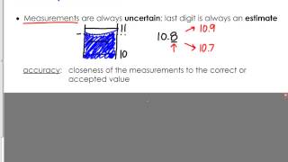 Ch 2 Accuracy & Precision