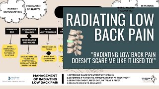 Radiating Low Back Pain