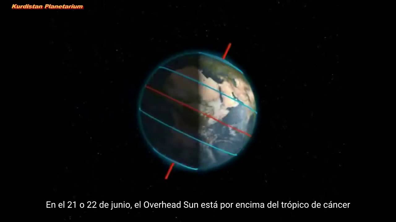 Así Funcionan Las Cosas 1 La Tierra Zonas Horarias Y Estaciones