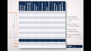 Creating Change Management Capability | HRDQ-U Webinar