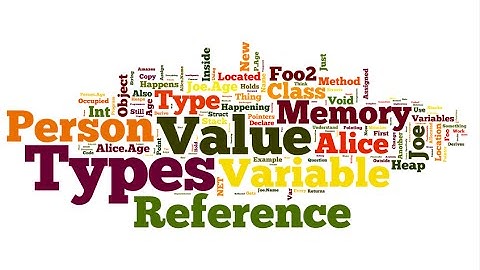 Value Type Vs Reference Types