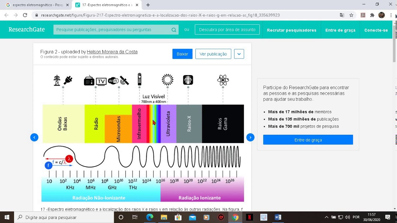 Exercícios Ondas Eletromagnéticas 9o Ano - FDPLEARN