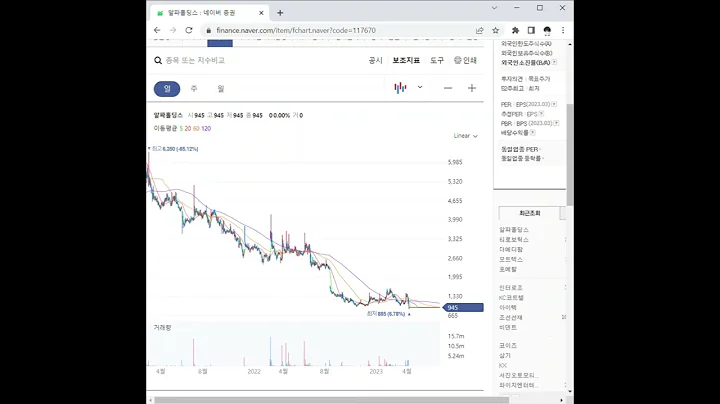117670알파홀딩스 주가 전망 및 차트 분석