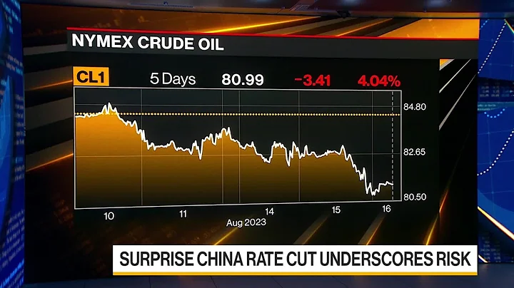 Oil Hits Two-Week Low Amid Growing China Woes - DayDayNews