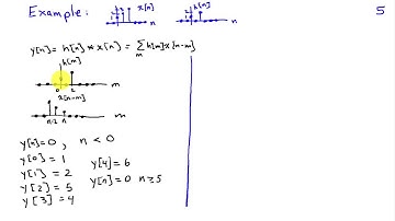 Discrete Fourier Transform Circular Convolution Property