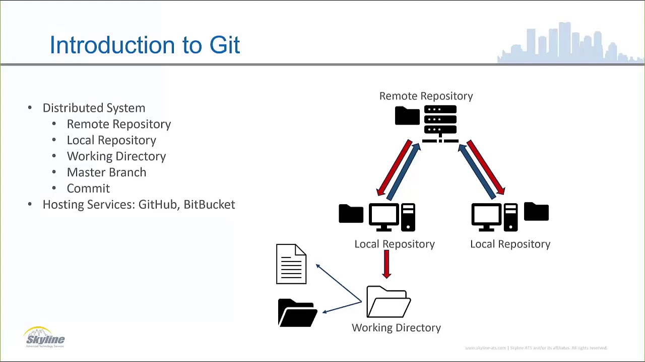 Git Gud: An Introduction to Git