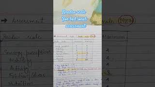 Braden scale for bed sore assessment