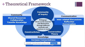 Shift to Blended Learning Part 1