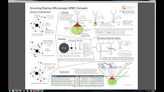 Scanning Electron Microscopy (SEM) Concepts