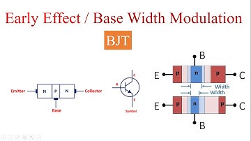 Early Effect or Base width modulation of BJT