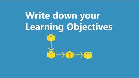 Prototyping - Instructional Design and Elearning on Fabric