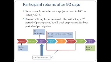 SNAP E&T Outcome Reporting Requirements Webinar
