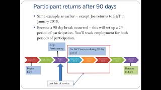 SNAP E&T Outcome Reporting Requirements Webinar