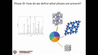 Intro to diffraction pt 4 Phase ID