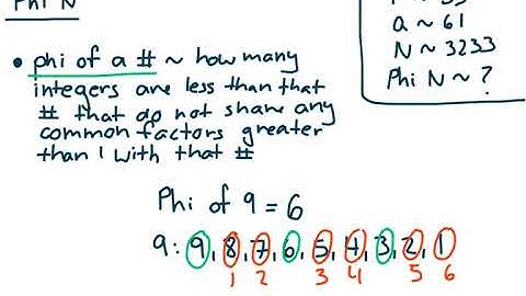 Encryption RSA Explained - Part 2/4