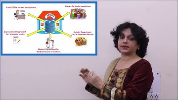 Databases and Tables - An Introduction|Best Tips & Tricks|Easy To Understand|Score Full Marks