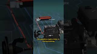 How Does a Hybrid Engine Work?