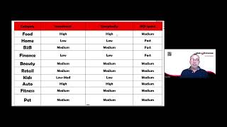 Franchise industries summary