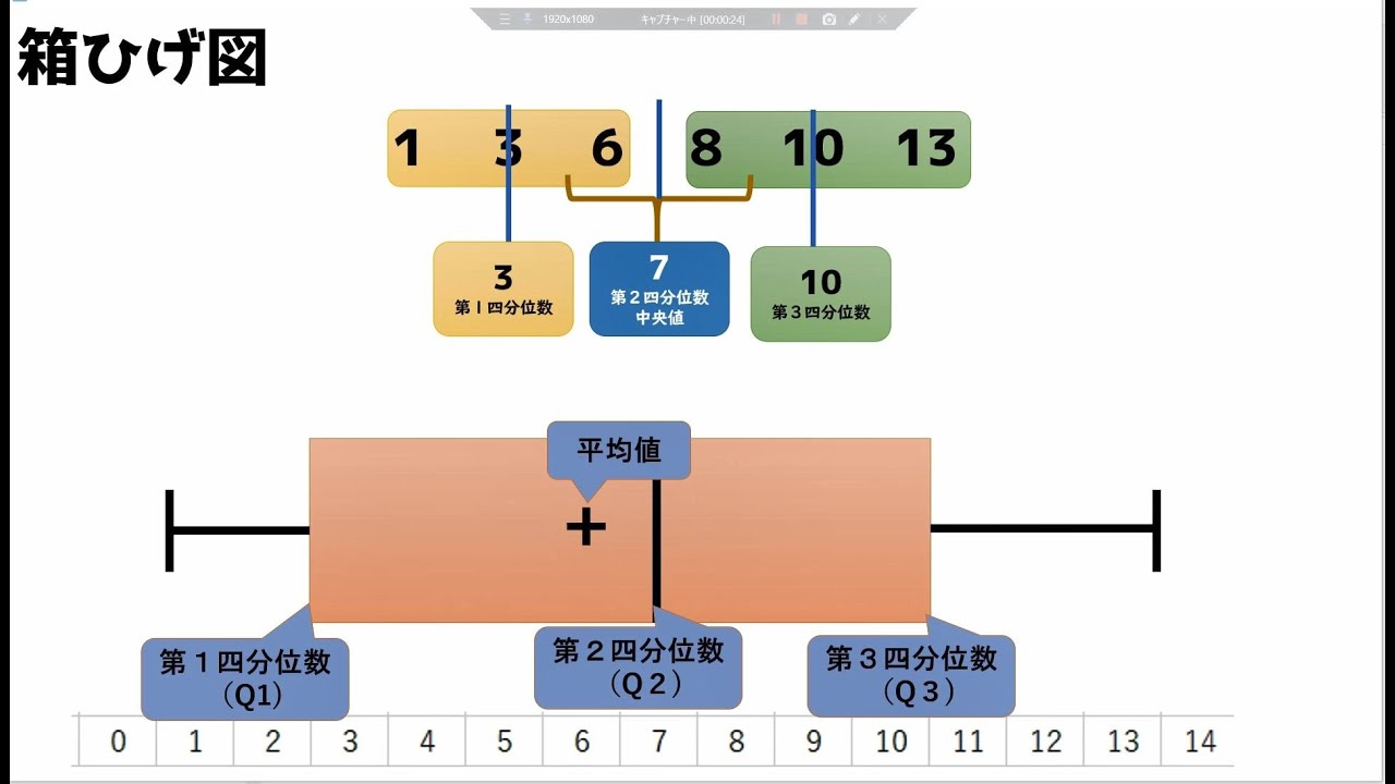 四 分 位 範囲 求め 方