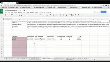 Business Model Validation