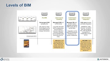 BIM Webinar