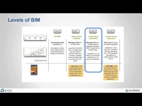 Video: BIM NON-STOP: March 26 - April 1 A Series Of Training Webinars On The Use Of Modern BIM Tools From GRAPHISOFT