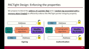 USENIX Security 