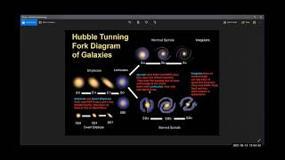 Astronomy: Hubble Diagram of Galaxies