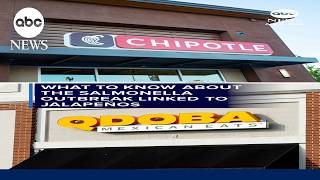 What to know about the salmonella outbreak linked to jalapeños