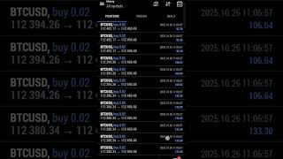 BTC weekend Flipping #fxtradingfloor #btc #trading #livetrading #forex