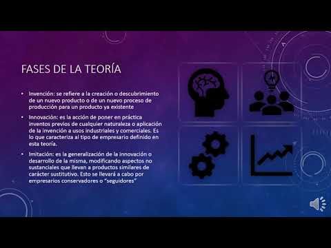 Video: ¿Qué es la teoría de la innovación?